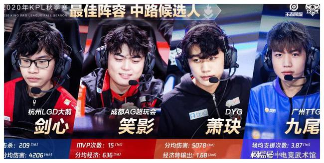 员尊严